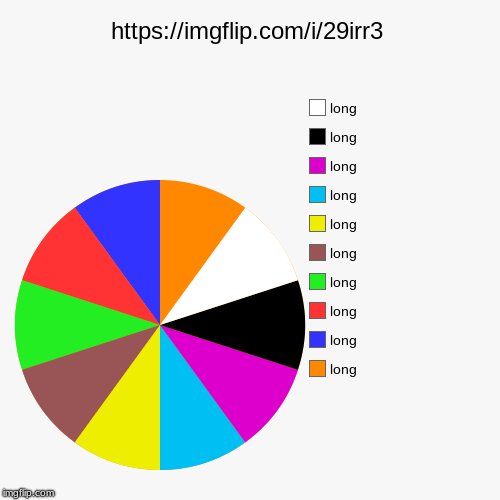 https://imgflip.com/i/29irr3 | long, long, long, long, long, long, long, long, long, long | image tagged in funny,pie charts | made w/ Imgflip chart maker