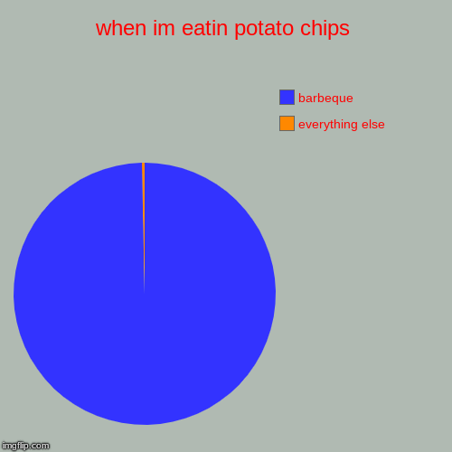 when im eatin potato chips | everything else, barbeque | image tagged in funny,pie charts | made w/ Imgflip chart maker