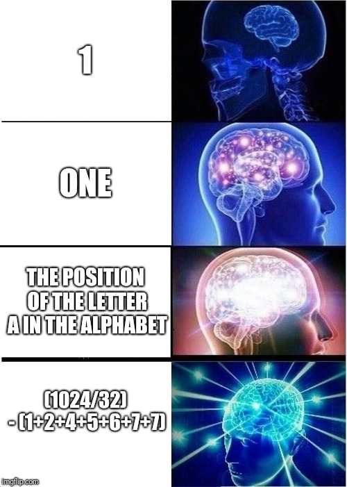 Expanding Brain | 1; ONE; THE POSITION OF THE LETTER A IN THE ALPHABET; (1024/32) - (1+2+4+5+6+7+7) | image tagged in memes,expanding brain | made w/ Imgflip meme maker