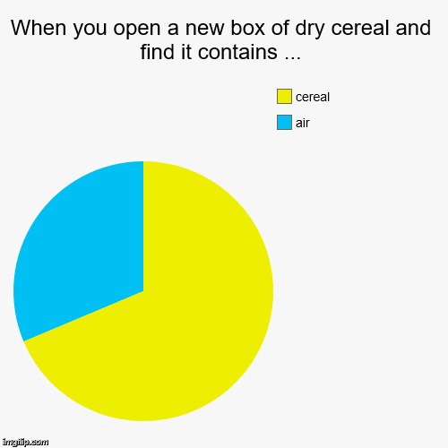When you open a new box of dry cereal and find it contains ... | air, cereal | image tagged in funny,pie charts,cereal,breakfast | made w/ Imgflip chart maker
