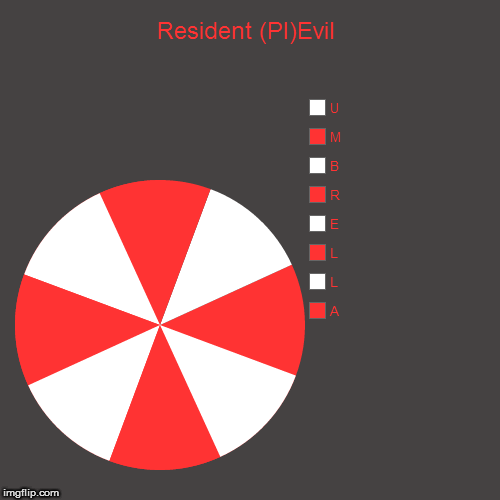 ZomPie | Resident (PI)Evil | A, L, L, E, R, B, M, U | image tagged in funny,pie charts,evil,video games,movie,zombies | made w/ Imgflip chart maker