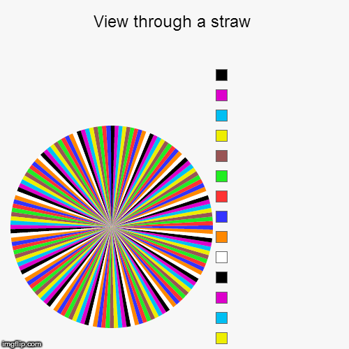 Enjoy your Liquid Acid ;-) | View through a straw |,  ,  ,  ,  ,  ,  ,  ,  ,  ,  ,  ,  ,  ,  , | image tagged in funny,pie charts,colorful,drinking,hole,drugs | made w/ Imgflip chart maker