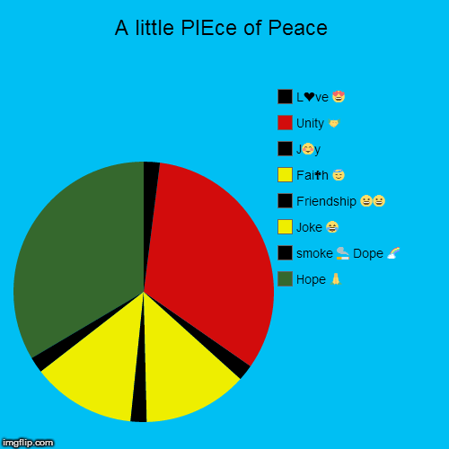 A little PIEce of Peace | Hope  | image tagged in funny,pie charts,weed,love,positive,memes | made w/ Imgflip chart maker