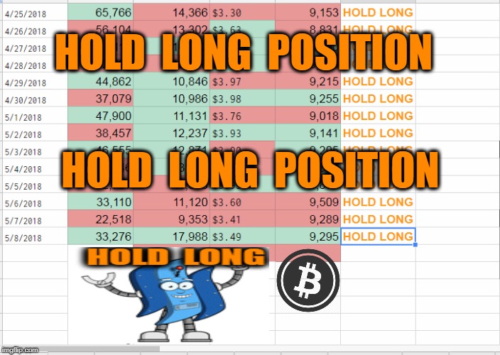 HOLD  LONG  POSITION; HOLD  LONG  POSITION | made w/ Imgflip meme maker