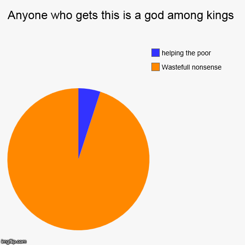behold, youtube's child | Anyone who gets this is a god among kings | Wastefull nonsense, helping the poor | image tagged in funny,pie charts | made w/ Imgflip chart maker