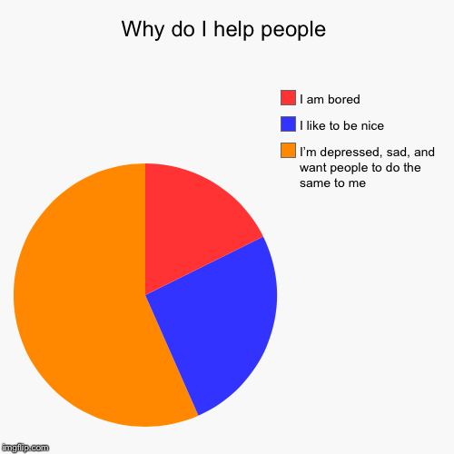 Why do I help people | I’m depressed, sad, and want people to do the same to me, I like to be nice, I am bored | image tagged in funny,pie charts | made w/ Imgflip chart maker