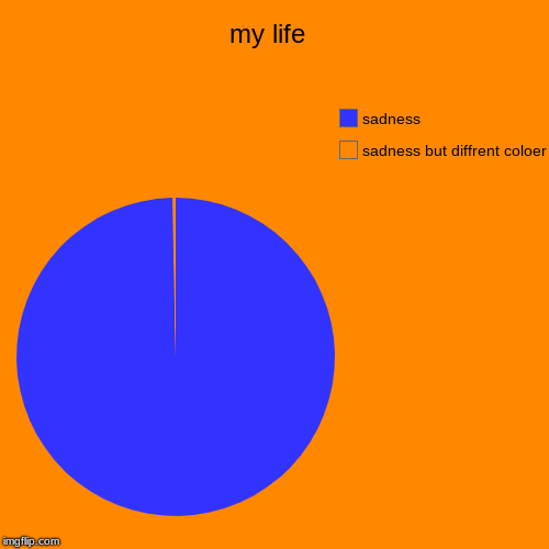 my life  | sadness but diffrent coloer, sadness | image tagged in funny,pie charts | made w/ Imgflip chart maker