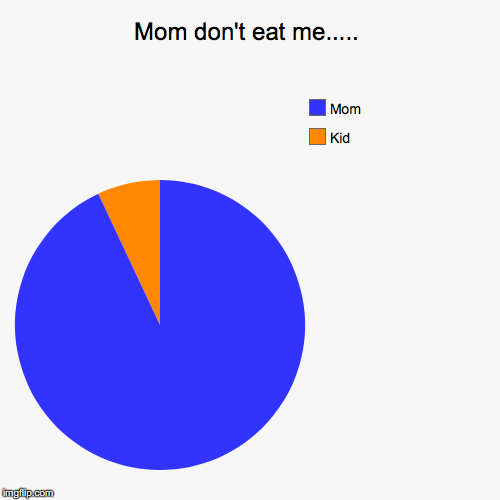 Mom don't eat me..... | Kid, Mom | image tagged in funny,pie charts | made w/ Imgflip chart maker