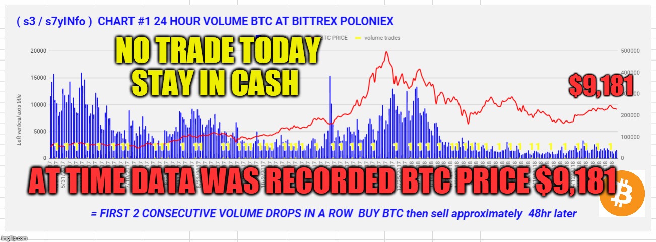 NO TRADE TODAY STAY IN CASH; $9,181; AT TIME DATA WAS RECORDED BTC PRICE $9,181 | made w/ Imgflip meme maker