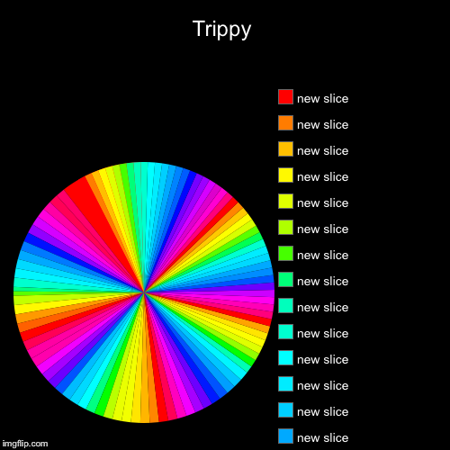 Trippy | | image tagged in funny,pie charts | made w/ Imgflip chart maker