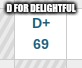 D FOR DELIGHTFUL | image tagged in d,delightful | made w/ Imgflip meme maker
