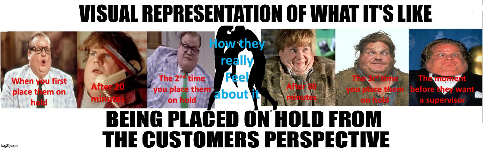 Customers On Hold | image tagged in placing you on hold,customer service,customers on hold,hold music,being placed on hold,placing customers on hold | made w/ Imgflip meme maker