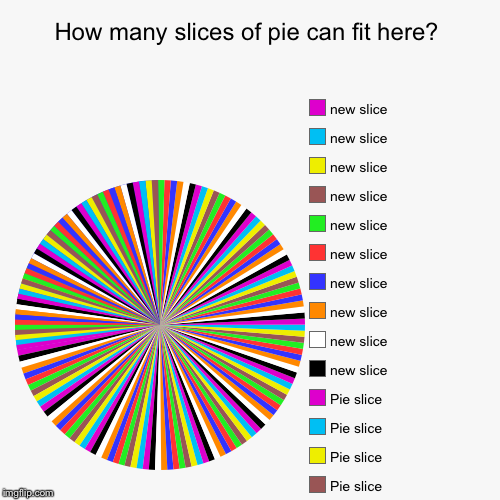 How many slices of pie can fit here? |, Pie slice , Pie slice , Pie slice , Pie slice , Pie slice, Pie slice , Pie slice, Pie slice, Pie sli | image tagged in funny,pie charts | made w/ Imgflip chart maker