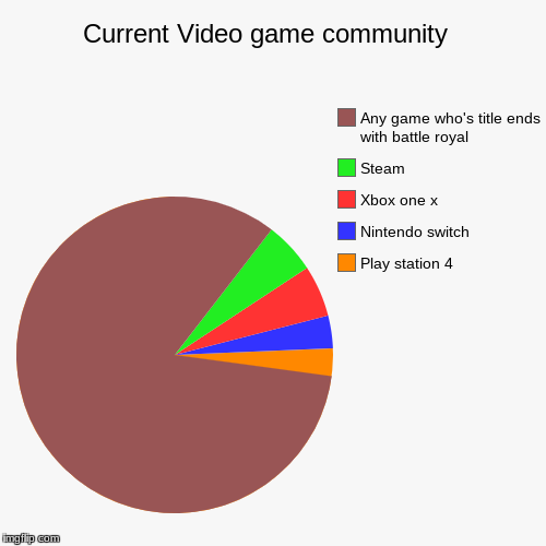 Current Video game community  | Play station 4 , Nintendo switch , Xbox one x, Steam, Any game who's title ends with battle royal | image tagged in funny,pie charts | made w/ Imgflip chart maker