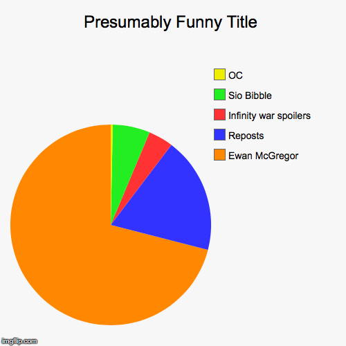 Ewan McGregor, Reposts, Infinity war spoilers, Sio Bibble, OC | image tagged in funny,pie charts | made w/ Imgflip chart maker