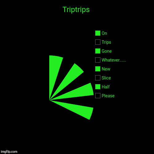 Triptrips | Please, Half, Slice, New, Whatever......, Gone, Trips, On | image tagged in funny,pie charts | made w/ Imgflip chart maker
