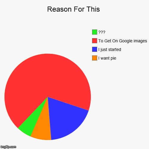 Reason For This | I want pie, I just started, To Get On Google images, ??? | image tagged in funny,pie charts | made w/ Imgflip chart maker