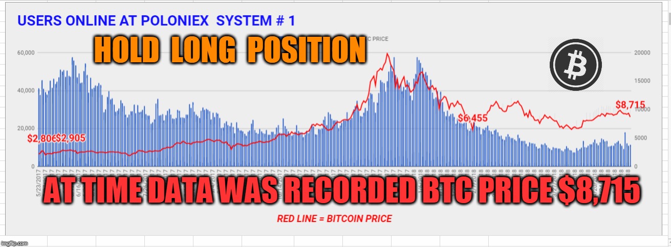 HOLD  LONG  POSITION; AT TIME DATA WAS RECORDED BTC PRICE $8,715 | made w/ Imgflip meme maker
