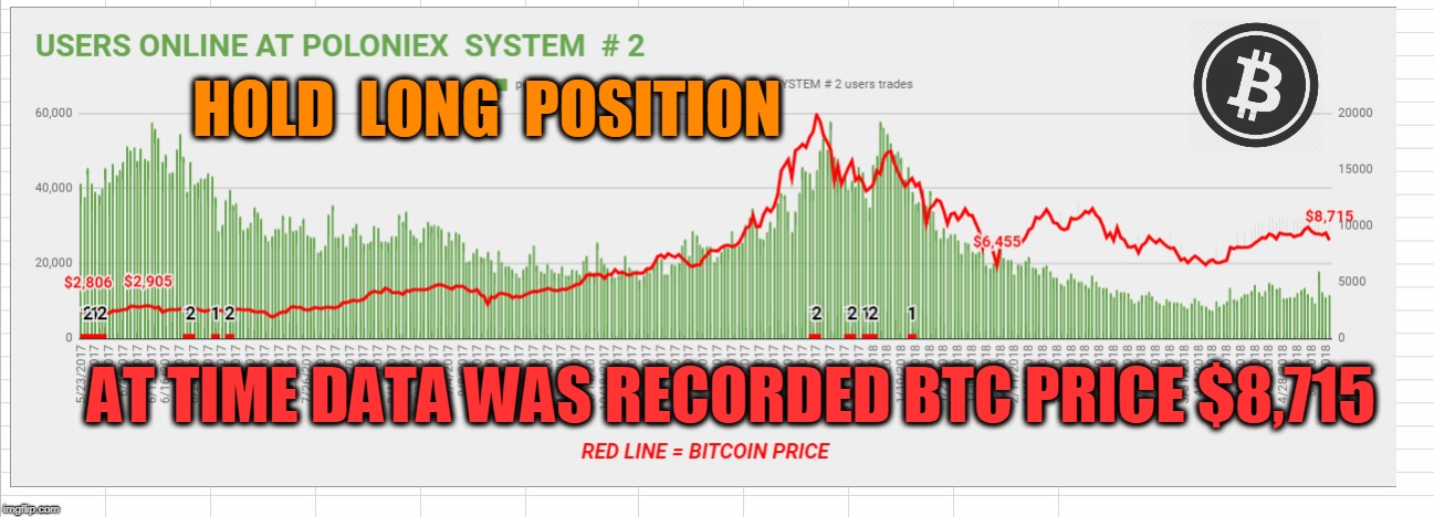 HOLD  LONG  POSITION; AT TIME DATA WAS RECORDED BTC PRICE $8,715 | made w/ Imgflip meme maker