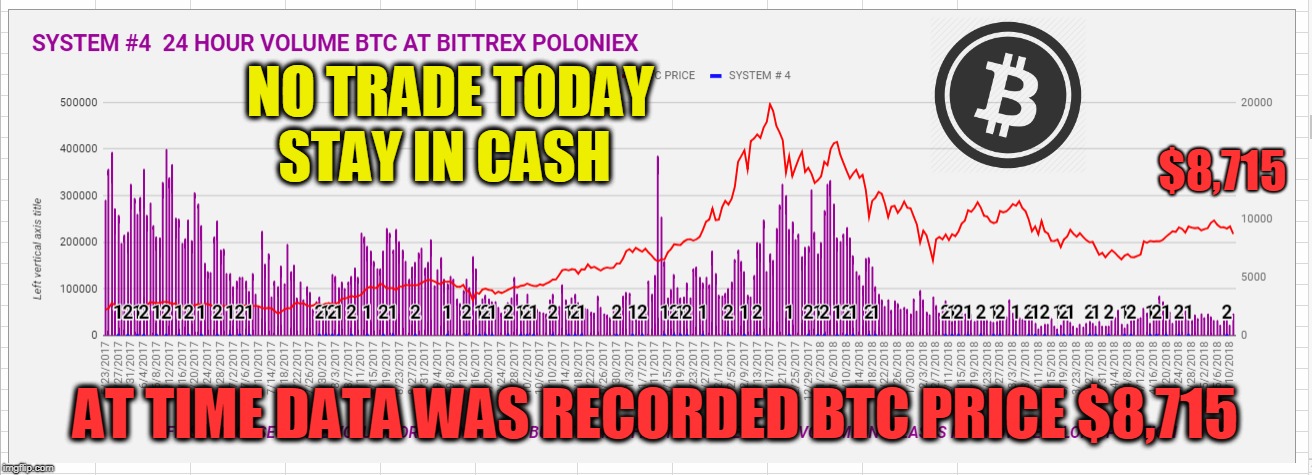 NO TRADE TODAY STAY IN CASH; $8,715; AT TIME DATA WAS RECORDED BTC PRICE $8,715 | made w/ Imgflip meme maker