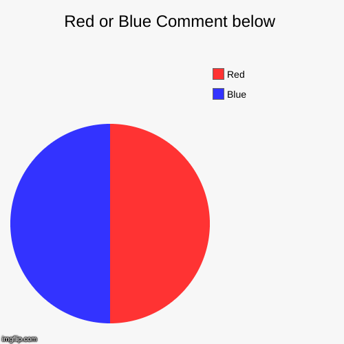Red or Blue Comment below | Blue, Red | image tagged in funny,pie charts | made w/ Imgflip chart maker