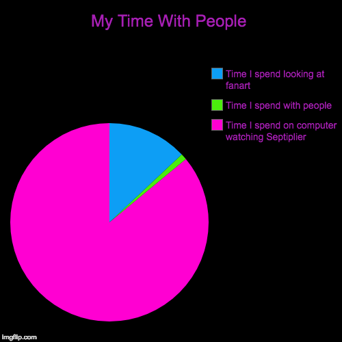 My Time With People | Time I spend on computer watching Septiplier, Time I spend with people, Time I spend looking at fanart | image tagged in funny,pie charts | made w/ Imgflip chart maker