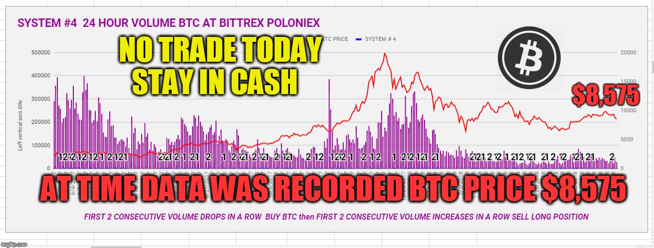 NO TRADE TODAY STAY IN CASH; $8,575; AT TIME DATA WAS RECORDED BTC PRICE $8,575 | made w/ Imgflip meme maker