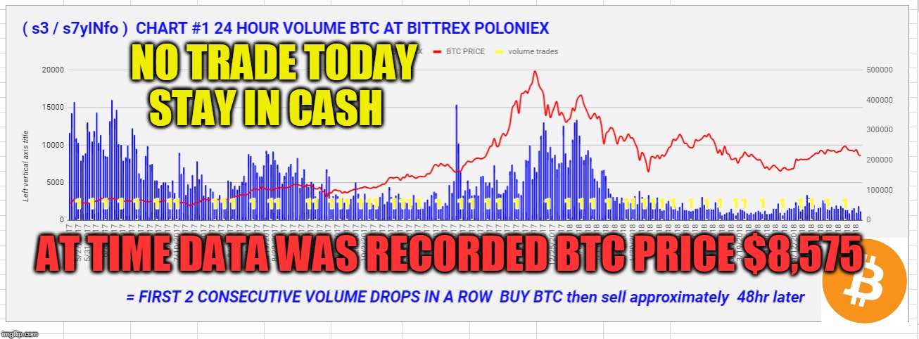 NO TRADE TODAY STAY IN CASH; AT TIME DATA WAS RECORDED BTC PRICE $8,575 | made w/ Imgflip meme maker