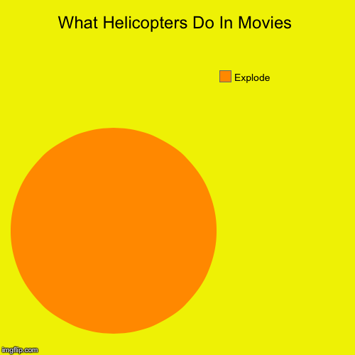 What Helicopters Do In Movies | Explode | image tagged in funny,pie charts | made w/ Imgflip chart maker