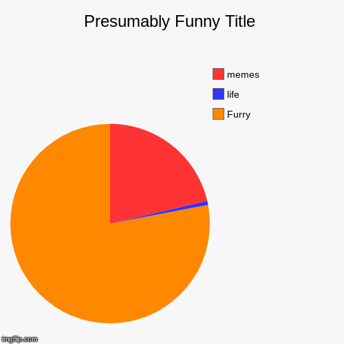 Furry, life, memes | image tagged in funny,pie charts | made w/ Imgflip chart maker
