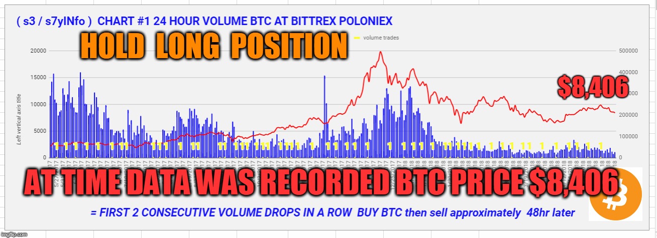 HOLD  LONG  POSITION; $8,406; AT TIME DATA WAS RECORDED BTC PRICE $8,406 | made w/ Imgflip meme maker