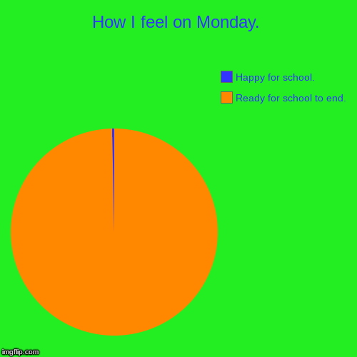 How I feel on Monday. | Ready for school to end., Happy for school. | image tagged in funny,pie charts | made w/ Imgflip chart maker