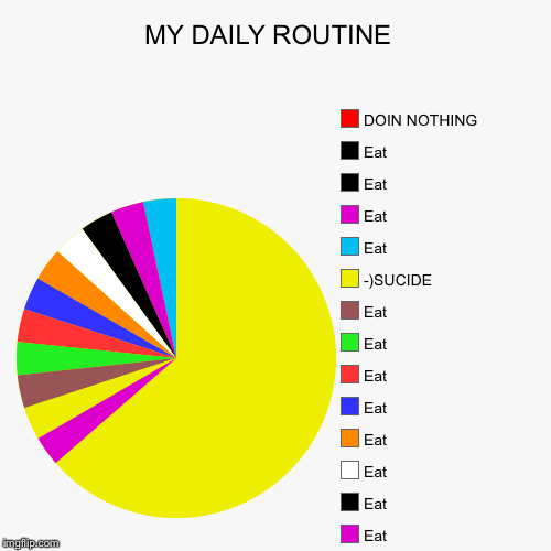 MY DAILY ROUTINE  | Eat, Eat, Eat, Eat, Eat, Eat, Eat, Eat, Eat, Eat, -)SUCIDE, Eat, Eat, Eat, Eat, DOIN NOTHING | image tagged in funny,pie charts | made w/ Imgflip chart maker