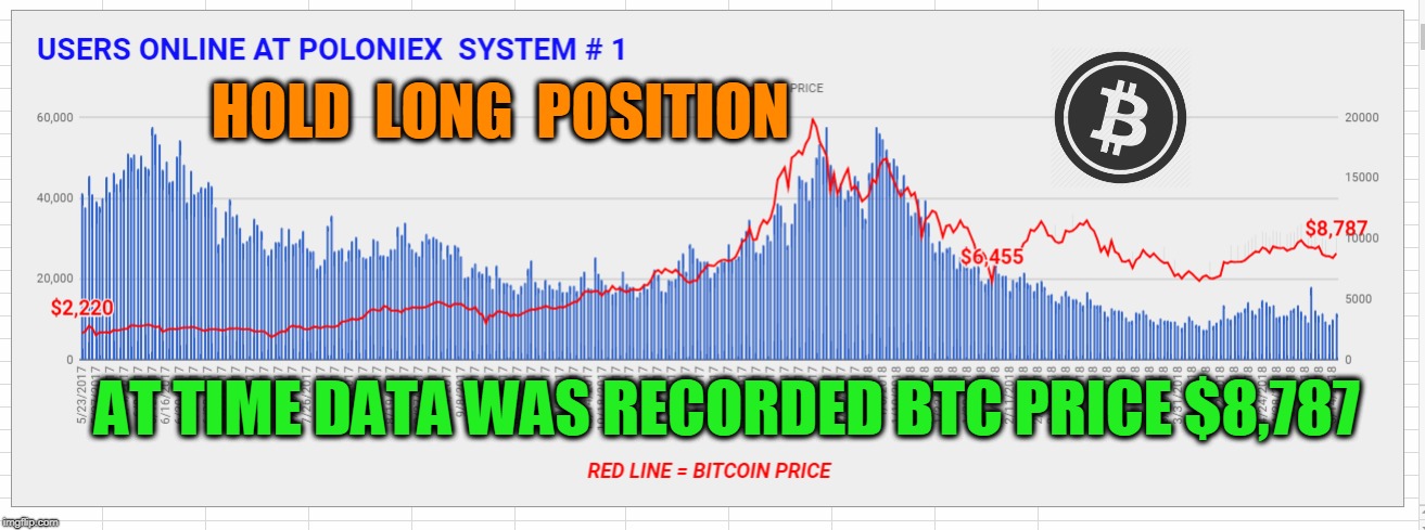 HOLD  LONG  POSITION; AT TIME DATA WAS RECORDED BTC PRICE $8,787 | made w/ Imgflip meme maker