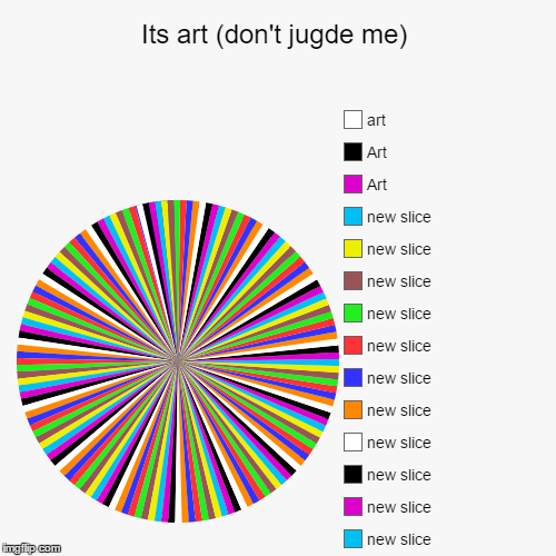 Art. No judging. | Its art (don't jugde me) |, Art , Art, art | image tagged in funny,pie charts | made w/ Imgflip chart maker