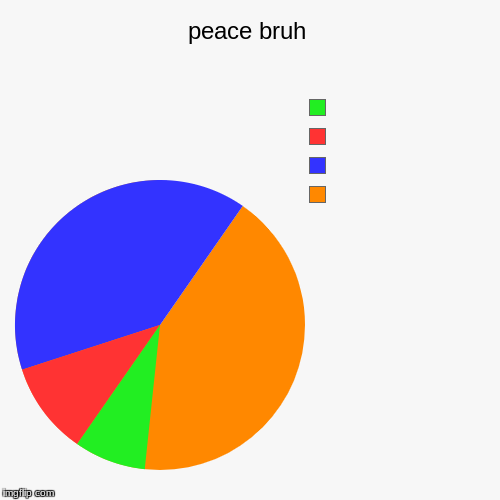 peace bruh |  ,  ,  , | image tagged in funny,pie charts | made w/ Imgflip chart maker