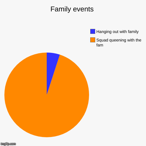 Family events | Squad queening with the fam, Hanging out with family | image tagged in funny,pie charts | made w/ Imgflip chart maker