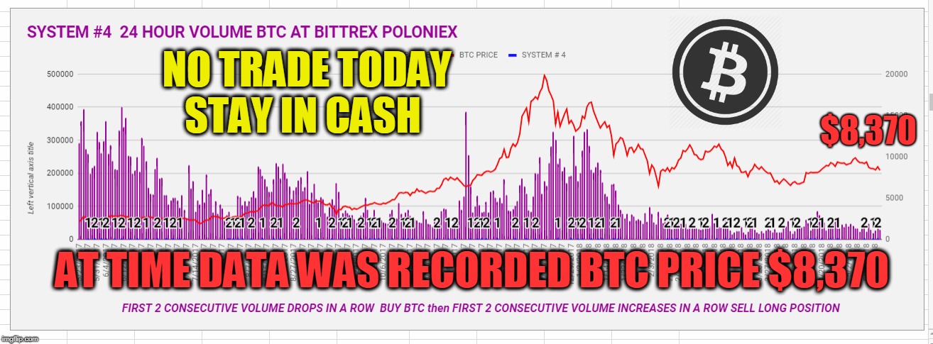 NO TRADE TODAY STAY IN CASH; $8,370; AT TIME DATA WAS RECORDED BTC PRICE $8,370 | made w/ Imgflip meme maker
