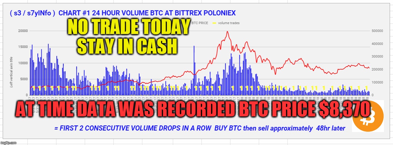 NO TRADE TODAY STAY IN CASH; AT TIME DATA WAS RECORDED BTC PRICE $8,370 | made w/ Imgflip meme maker