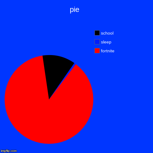 pie  | fortnite, sleep, school | image tagged in funny,pie charts | made w/ Imgflip chart maker
