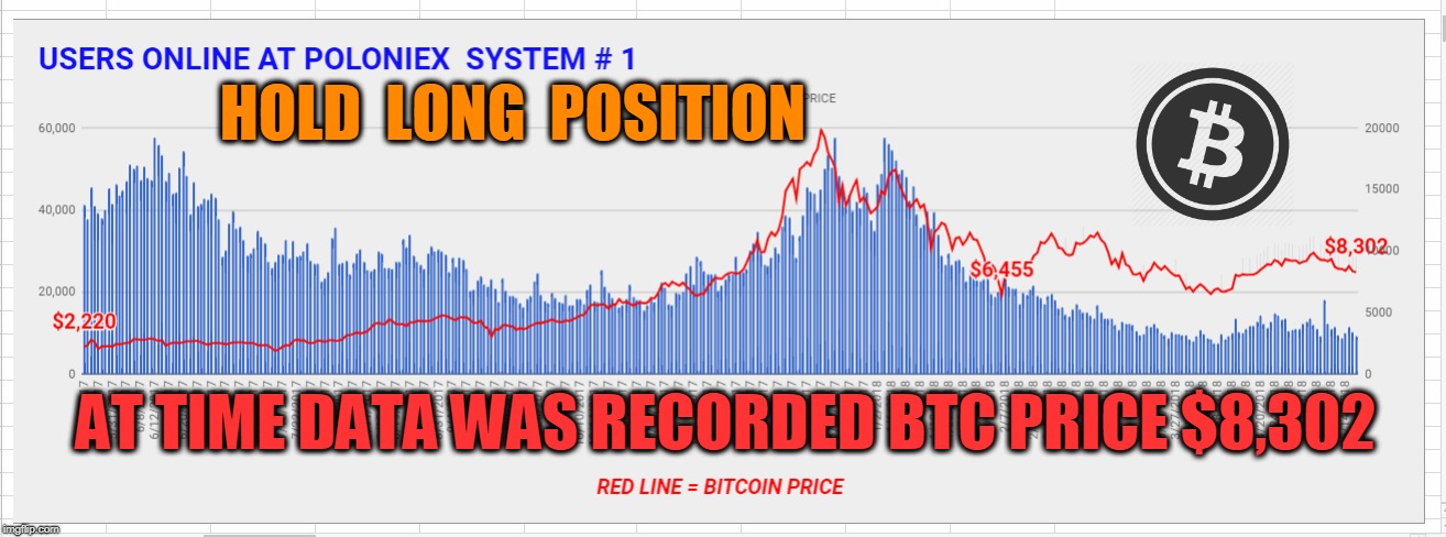 HOLD  LONG  POSITION; AT TIME DATA WAS RECORDED BTC PRICE $8,302 | made w/ Imgflip meme maker