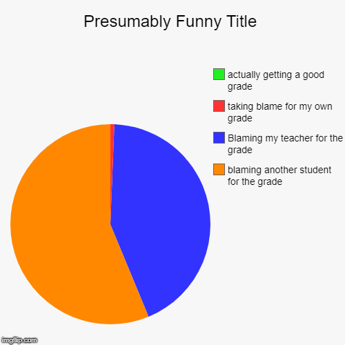 blaming another student for the grade, Blaming my teacher for the grade, taking blame for my own grade, actually getting a good grade | image tagged in funny,pie charts | made w/ Imgflip chart maker