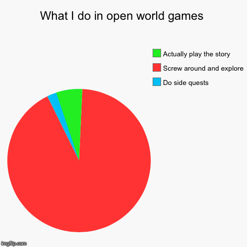 What I do in open world games | Do side quests, Screw around and explore, Actually play the story | image tagged in funny,pie charts | made w/ Imgflip chart maker