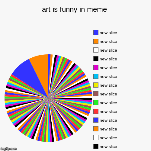art is funny in meme | | image tagged in funny,pie charts | made w/ Imgflip chart maker