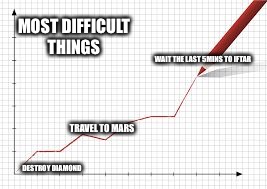 booty graph | MOST DIFFICULT THINGS; WAIT THE LAST 5MINS TO IFTAR; TRAVEL TO MARS; DESTROY DIAMOND | image tagged in booty graph | made w/ Imgflip meme maker