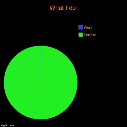 What I do | Fortnite, Work | image tagged in funny,pie charts | made w/ Imgflip chart maker