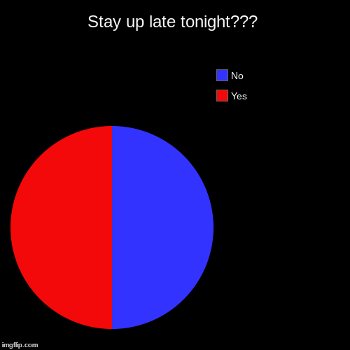 Stay up late tonight??? | Yes, No | image tagged in funny,pie charts | made w/ Imgflip chart maker