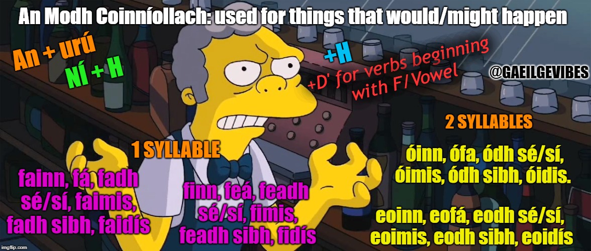 Moe | An Modh Coinníollach: used for things that would/might happen; +D' for verbs beginning with F/Vowel; An + urú; @GAEILGEVIBES; +H; NÍ + H; 2 SYLLABLES; 1 SYLLABLE; óinn, ófa, ódh sé/sí, óimis, ódh sibh, óidis. fainn, fá, fadh sé/sí, faimis, fadh sibh, faidís; finn, feá, feadh sé/sí, fimis, feadh sibh, fidís; eoinn, eofá, eodh sé/sí, eoimis, eodh sibh, eoidís | image tagged in moe | made w/ Imgflip meme maker