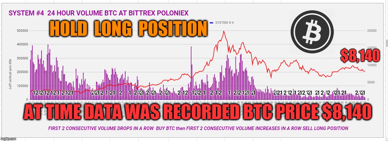 HOLD  LONG  POSITION; $8,140; AT TIME DATA WAS RECORDED BTC PRICE $8,140 | made w/ Imgflip meme maker