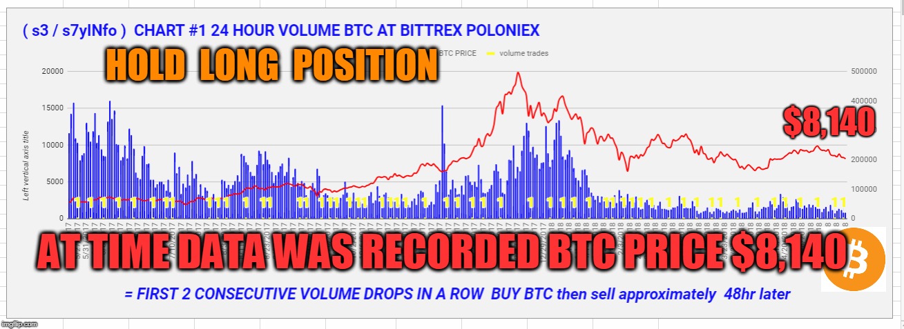 HOLD  LONG  POSITION; $8,140; AT TIME DATA WAS RECORDED BTC PRICE $8,140 | made w/ Imgflip meme maker
